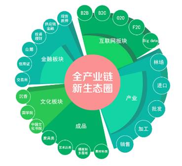 家电零售从生态圈内找刚需