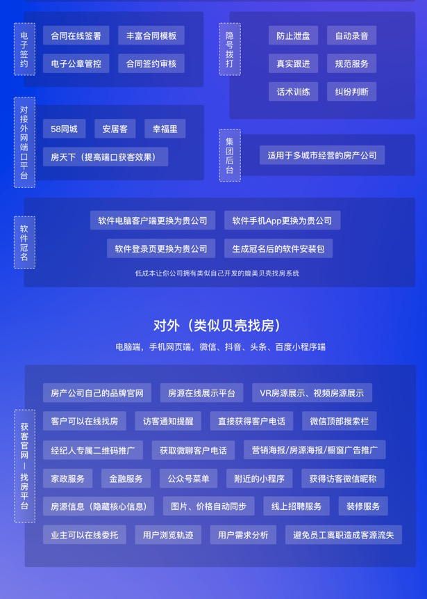 2022年房产中介管理系统软件哪个好?